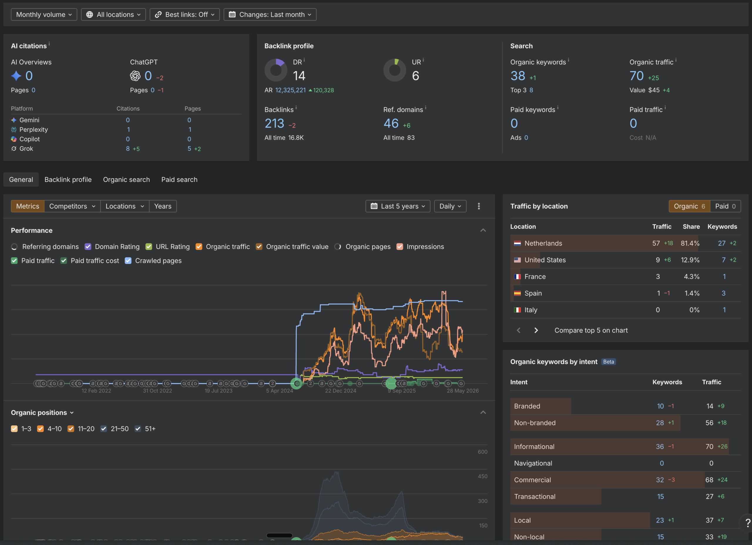 Claude Skills for SEO: How a Free AI SEO Audit Works (and What to Expect)