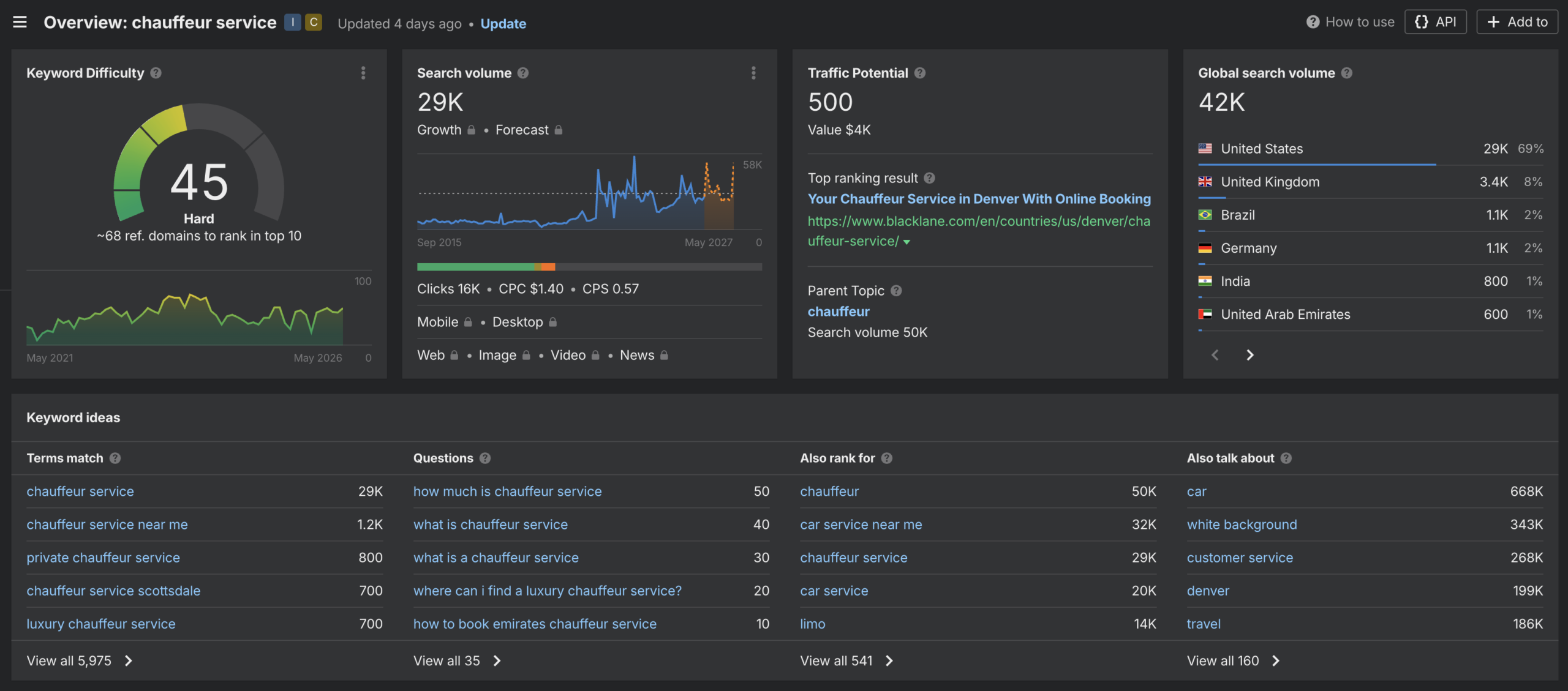 What Is Ahrefs? The Complete Guide to the SEO Tool That Outclasses the Competition